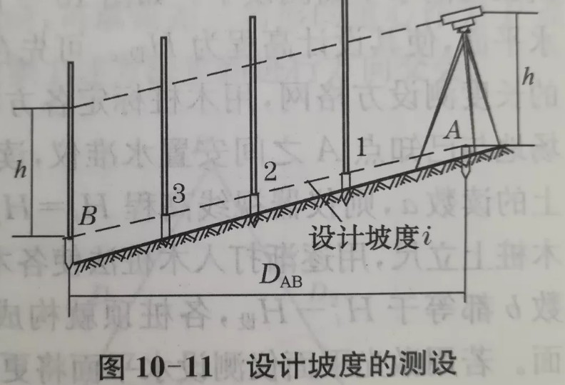 利用水準(zhǔn)儀、經(jīng)緯儀、垂準(zhǔn)儀完成設(shè)計坡度與鉛垂線的測設(shè)