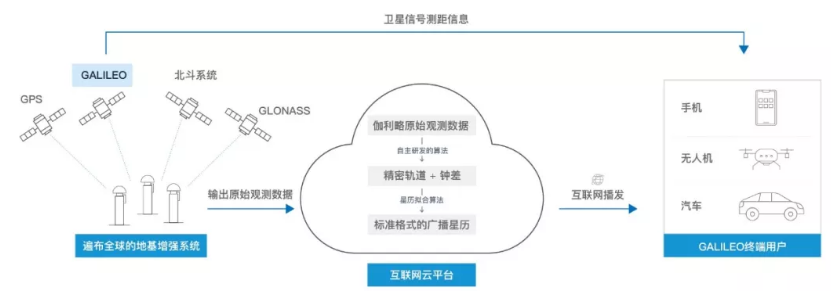 伽利略停擺之時(shí)，千尋位置如何實(shí)現(xiàn)它的“復(fù)活”？