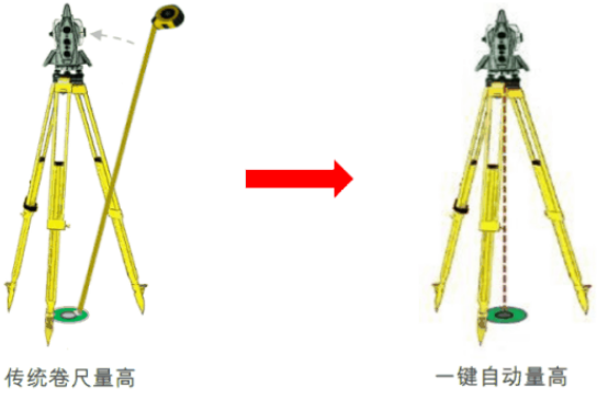 新款徠卡TS16高精度測量機(jī)器人-全新升級！