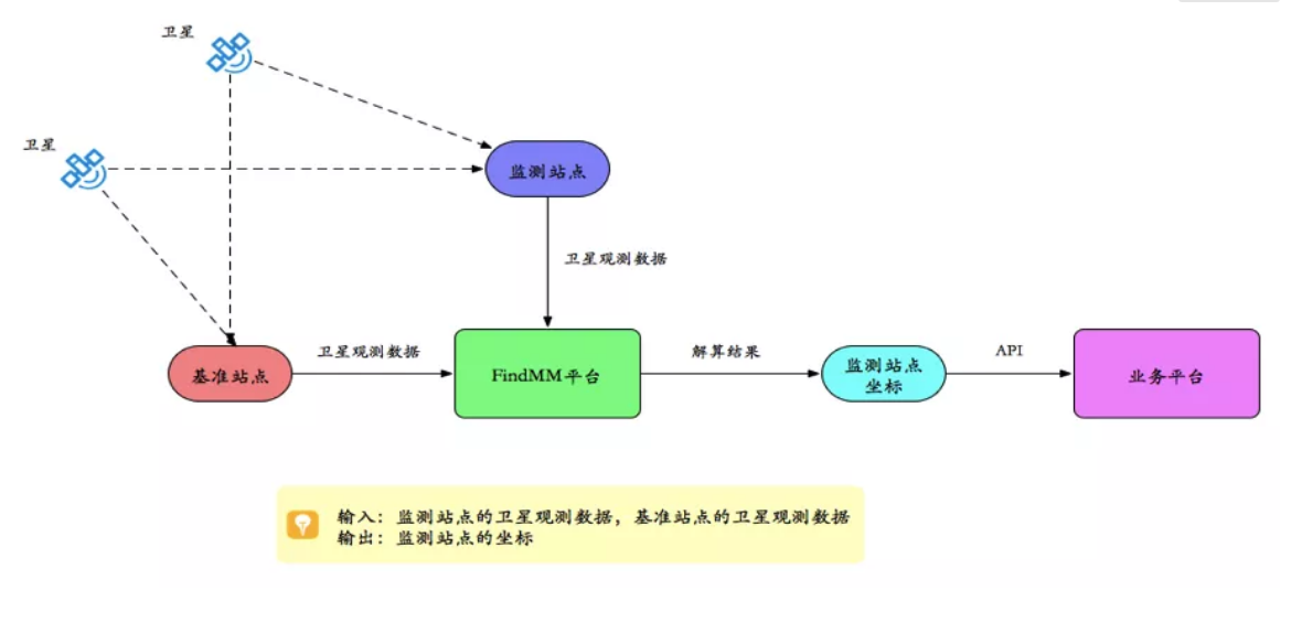 千尋見微FindMM常見問題一覽，沒有比這個更全面的了！