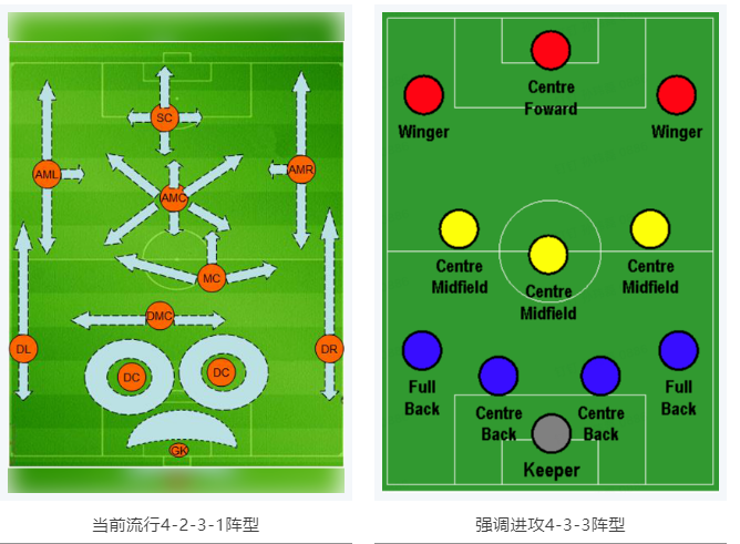 當(dāng)RTK參加世界杯，哪種陣容能“hold住”全場？