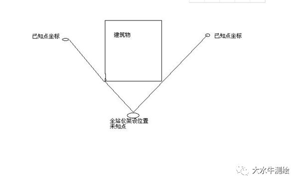 全站儀測(cè)回法，快來(lái)了解一下！